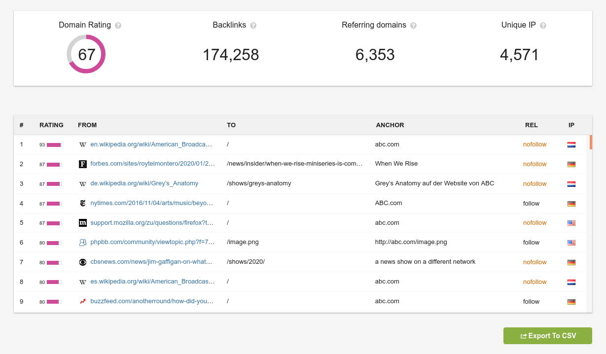 Backlink monitor tool