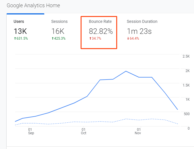 how to reduce bounce rate of ecommerce