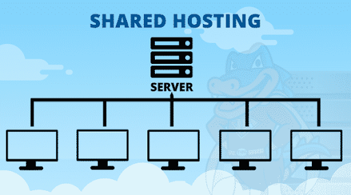 shared hosting