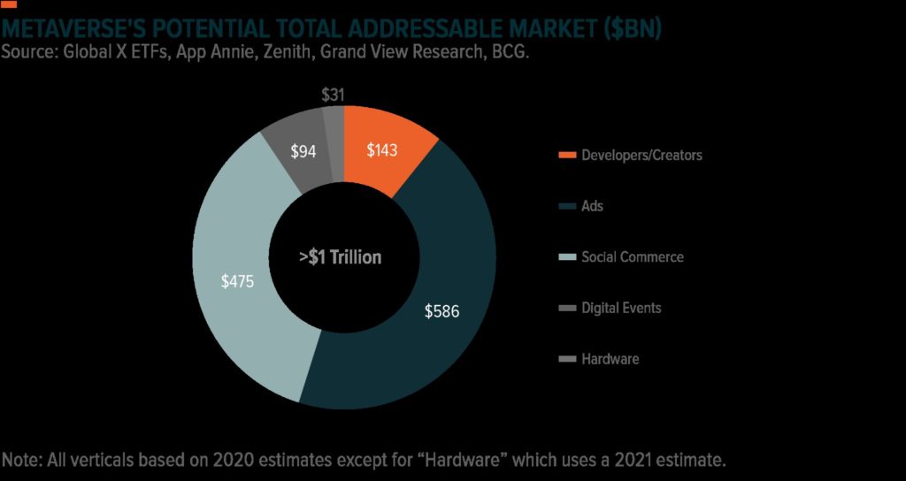 How Will The Metaverse Affect The Future Of Marketing