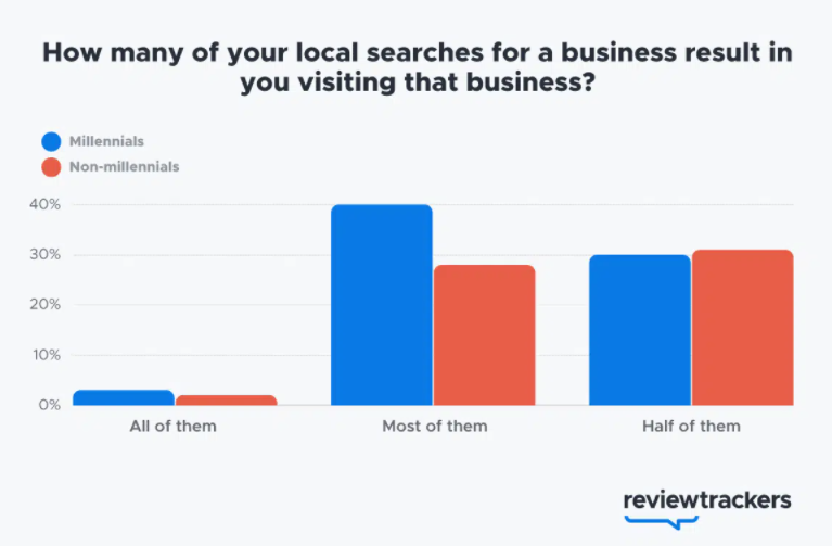 Local Seo Services