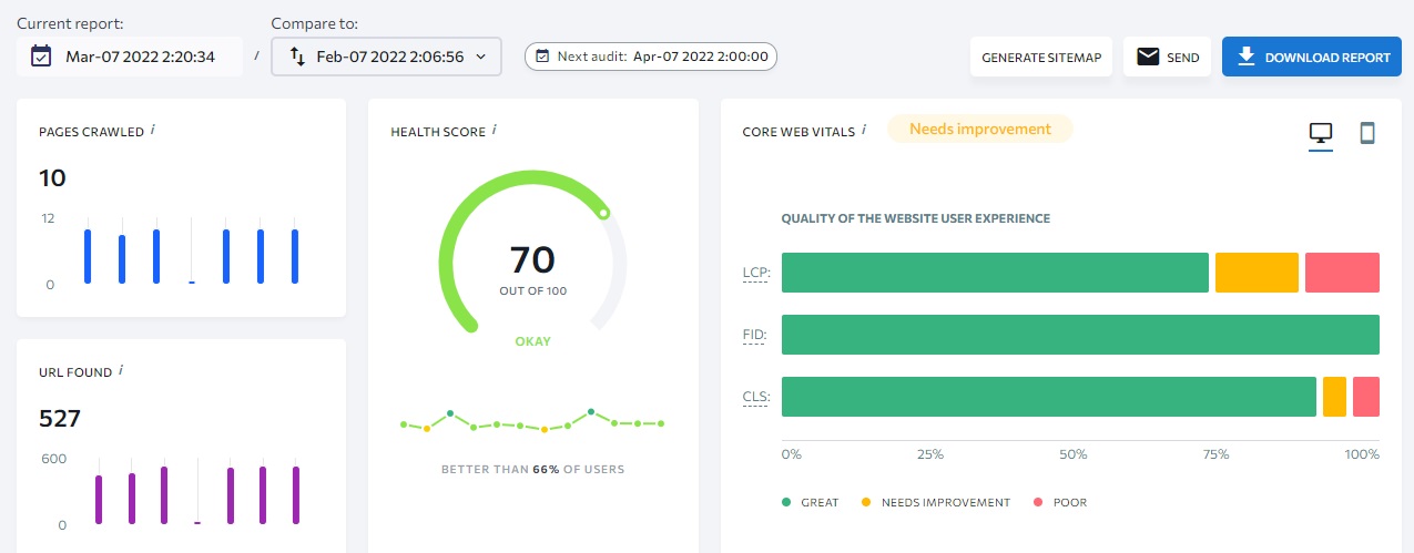 analyze websites performance