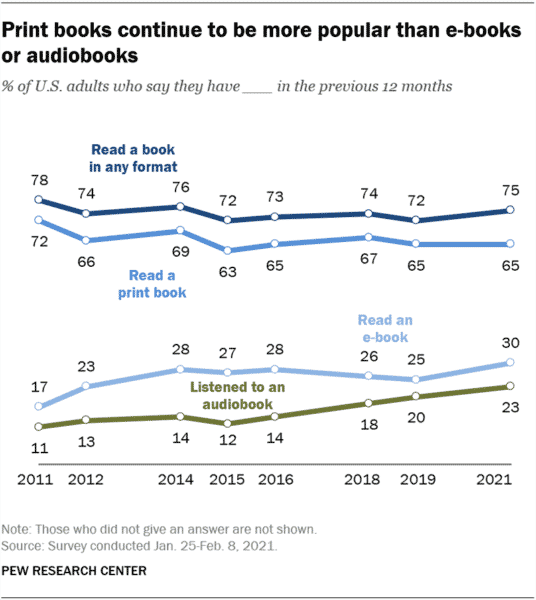 Pew Research Center.