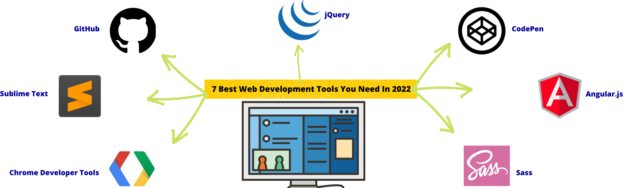 Best Web Development Tools You Need in 2022