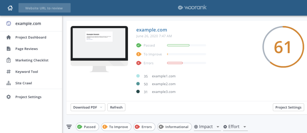 Woorank's SEO And Website Analysis