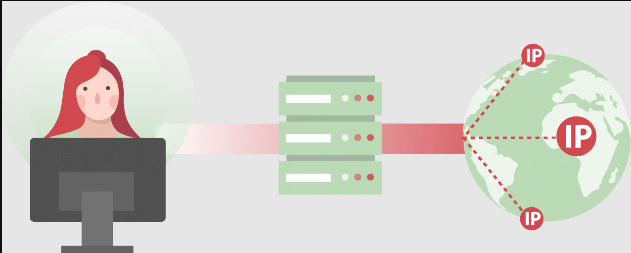 What Are Residential Proxies?