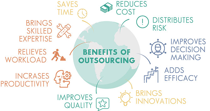 Advantages of Outsourcing