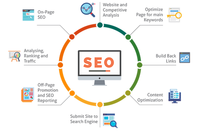 SEO Benefits