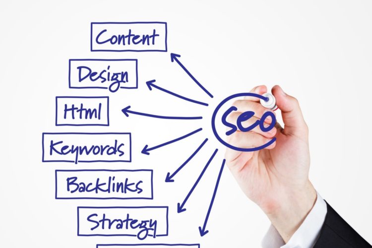 What Are the Benefits of Organic SEO Services