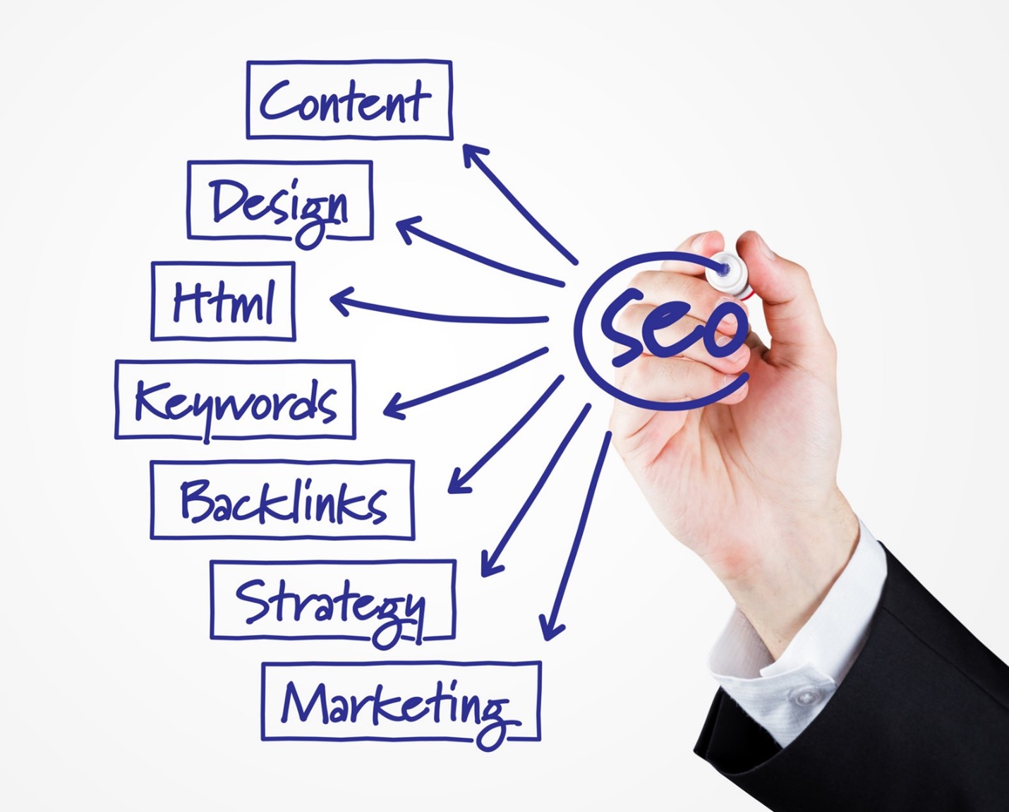 What Are the Benefits of Organic SEO Services