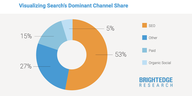 How Strategic Data Utilization Transforms Business Growth and SEO Success