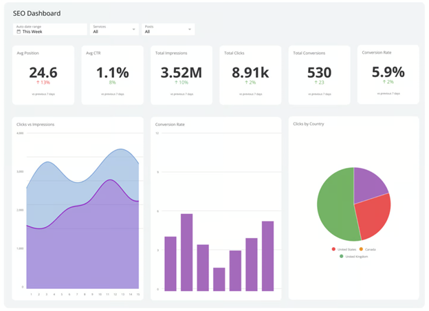 Real-Time Analytics for Agile SEO Strategies