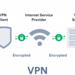 Do VPNs Slow Down Your Internet