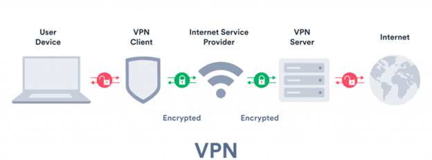 Do VPNs Slow Down Your Internet